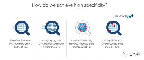 軟銀支持的Guardant Health上市首日股價(jià)飆升66%，引領(lǐng)腫瘤檢測(cè)新浪潮