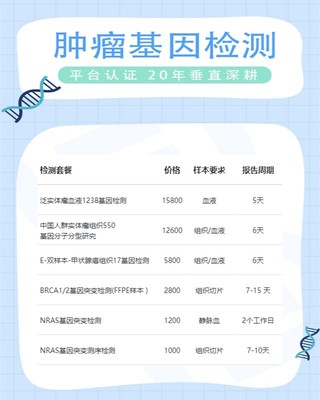 靶向治療與基因檢測(cè) 結(jié)果等待時(shí)長及療養(yǎng)院的作用