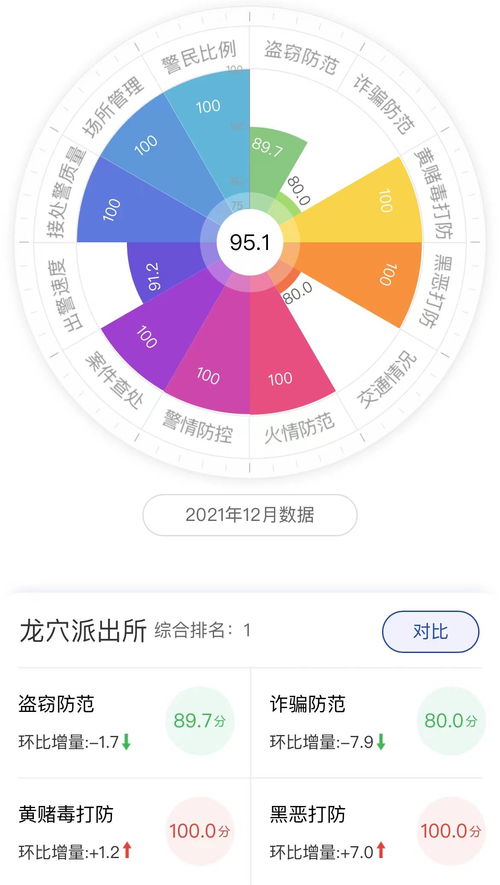 服務(wù)數(shù)字化社會(huì)治理 大白互聯(lián)項(xiàng)目榮登全國(guó)百?gòu)?qiáng)榜榜首，數(shù)字內(nèi)容制作服務(wù)助推城區(qū)智慧升級(jí)