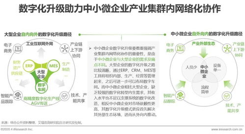 數字化升級圖鑒 數字內容制作服務如何助力中小微企業突圍