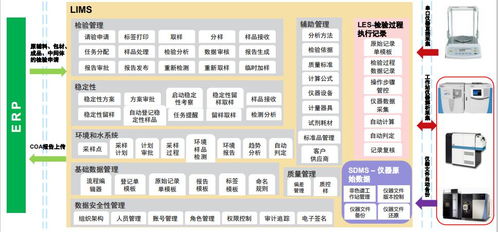 食品飲料實驗室全面數(shù)字化轉(zhuǎn)型之路 以數(shù)字內(nèi)容制作服務為核心驅(qū)動力