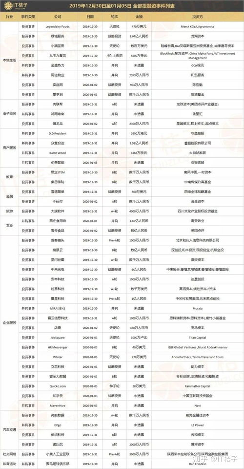 資本新動向 美團戰(zhàn)略注資壹號食，騰訊加碼音樂制作服務