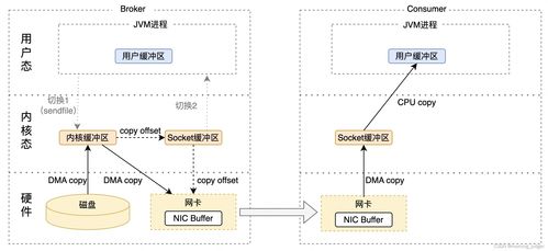 消息隊列高性能方案與生物質能資源數據庫信息系統——從隊列架構到數據智理的整合分析