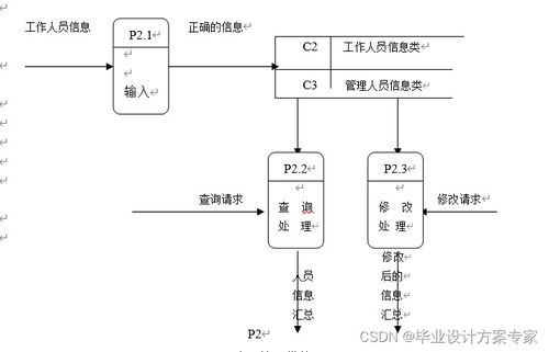 java畢業設計 基于jsp cache的實驗室資源管理系統設計與實現 畢業論文 程序源碼 實驗室資源管理系統